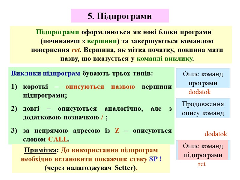 5. Підпрограми    Підпрограми оформляються як нові блоки програми (починаючи з вершини)